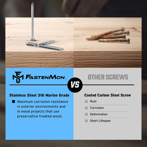 #10 x 3 Marine Grade Type 316 Stainless Steel Wood Screws - 300 Pack with T25 Bit - Torx Flat Head Type 17 Point Ideal for Decks, Fences, and Coastal Construction comparison