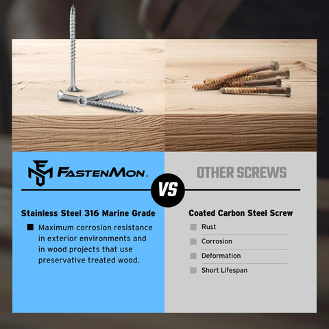 Heavy Duty 10 X 3 Inch Type 316 Marine Grade Stainless Steel Wood Screws With Torx T25 Flat Head image comparison with coated carbon steel screws.