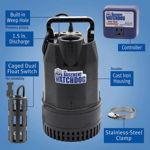 Heavy-Duty Cast-Iron Half HP Submersible Sump Pump For Narrow Pits With 4,400 GPH At Zero Lift, 3,540 GPH At 10 Ft displayed with features