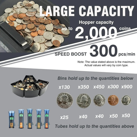 Bankgrade Coin Counter Machine With Lcd Display Smooth Operator Currency Sorter shows coins in hopper and sorting bins capacity.