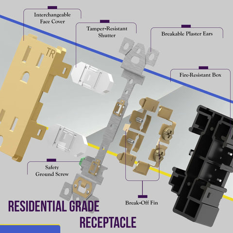 Exploded view of Elite Decorator Receptacle Outlet With Tamper Resistant Self Grounding 15A 125V Gold Finish components.