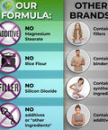 Comparison chart of Plant Based Calcium 600mg Vegan Calcium Magnesium Zinc D3 With Vitamin K2 and other brands showing no additives.