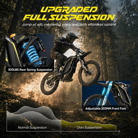 Heavy Duty 16000 Watt Electric Dirt Bike For Adults showing upgraded full suspension and rider jumping over terrain.