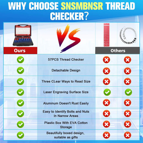 Comparison chart showing 57Pcs Thread Checker Kit with features like detachable design, aluminum body, and EVA storage box.