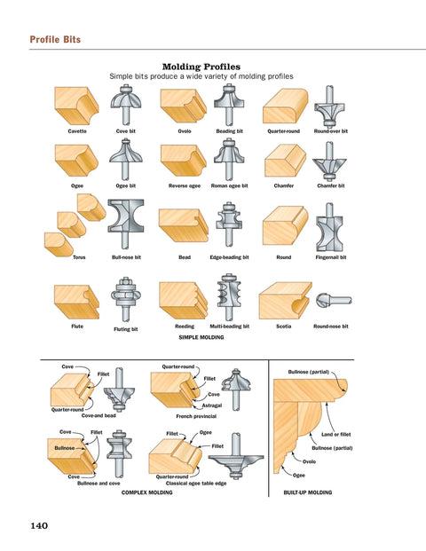 Router Mastery For Woodworkers: Pro Techniques, Jigs, And Edge Work You Can Use Right Now, Revised And Updated Guide To Surfacing, Joint Edges, Moldings, Curve Cuts, And Shaping Furniture Parts. router profile bits and molding shapes diagram