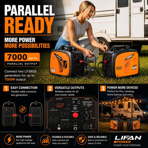 3500W Portable Inverter Generator for Home Backup and RV Camping Ultra Quiet Gas Powered Powerhouse With Eco Mode EPA Compliant Parallel Ready CO Minder Safety showcasing parallel connection capability and RV use.