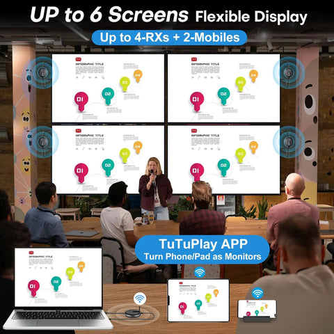 Conference room using Wireless HDMI Transmitter Kit With Dual Receivers For Multi TV Streaming At 165 Feet Five Gigahertz And Two Point Four Gigahertz 60Hz Plug And Play Extender No Lag From Laptop Or PC Home Theater And Office Presentations for multi-display presentation