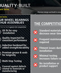 Comparison of wheel bearings and hub assemblies; features of Quality-Built Black Series vs. competition.