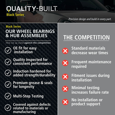 Comparison of quality-built black series wheel bearings and hub assemblies with competitors' disadvantages.