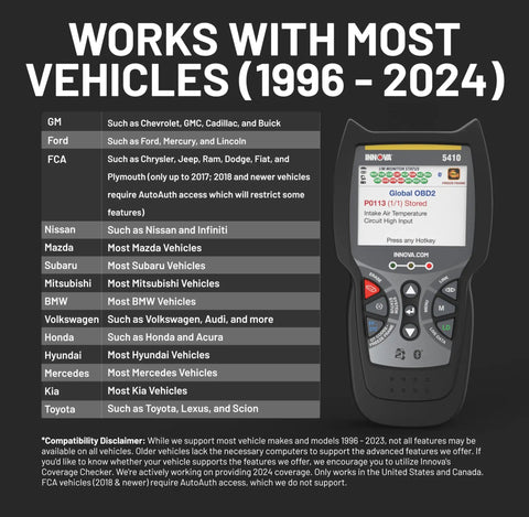 All System OBD2 Scanner For Cars And Trucks Bluetooth Diagnostic Tool For Engine ABS SRS And Transmission Full Vehicle Diagnostics Reads And Clears Codes Real Time Data Works With America Top Car Repair App showing compatibility list with vehicle brands from 1996 to 2024