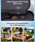High-speed 45W triple USB ports on 100W Foldable Portable Solar Panel with five-in-one cable for off grid camping power.