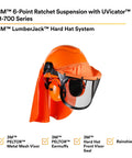 Lumberjack Hard Hat System With UV Indicator, Vent Mesh Visor, Rain Shield, 4 Point Ratchet Suspension, Ear Muffs, Debris Sealer