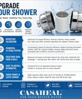 Diagram showcasing features of 4 Pack 15 Stage Shower Filter Replacement Cartridge For Hard Water Universal Fit High Output Water Softener