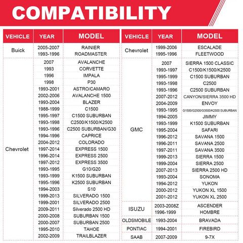 Compatibility chart for Automatic Transmission Filter Kit With Gasket For 4L60E Fits Buick Cadillac Chevy GMC Replaces TF289 Built Tough.