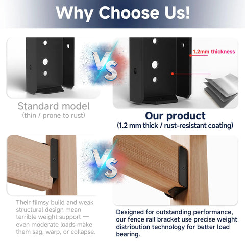 20-Piece 2x4 Fence Brackets For Wood Deck Rail To Post, Heavy Duty Steel, Black Powder Coated, 18 Gauge, With Pre-Drilled Screw Holes, Durable Deck Railing Connectors For Outdoor Use