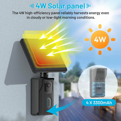 13200mAh Solar Charging Base Station for Blink Doorbell 2nd Gen with 4W high-efficiency solar panel, IP67 waterproof, wall-mounted outside.