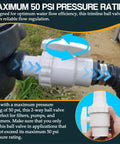 Two Pack 1.5 Inch MIP To 1.5 Inch FIP Plug And Play Two Way Trimline Ball Valve For Hayward Pool Filter SP0723 in use