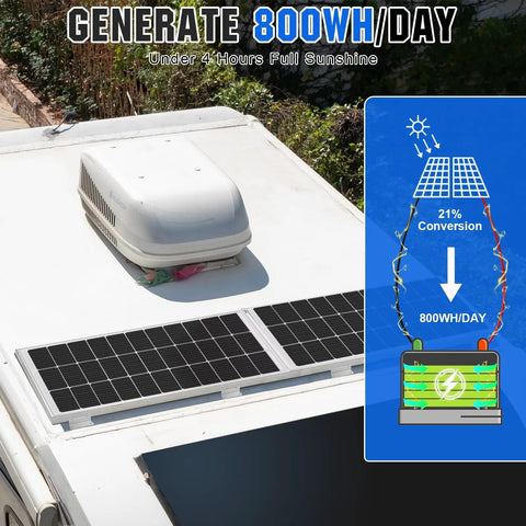 200W 12V 24V Solar Panel Kit With 30A PWM Charge Controller For RVs Campers Boats And Off Grid Power Supply Monocrystalline Panel on RV roof generating 800W/day