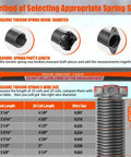Diagram of selecting Heavy Duty Garage Door Torsion Springs 1.75 Inch Pair With Non Slip Winding Bars, Coated Torsion Springs.