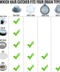 Comparison chart of hair catchers for different drain types, with columns for Seal Tight, Stop-A-Clog, Water Drop, Hydro Flow.