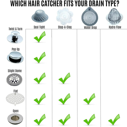 Comparison chart of hair catchers for different drain types, with columns for Seal Tight, Stop-A-Clog, Water Drop, Hydro Flow.