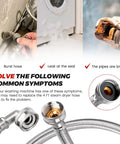 Diagram showing issues fixed by 4 Foot Burst-Proof Steam Dryer Hose Kit With Braided Stainless Steel Line 90 Degree Elbow