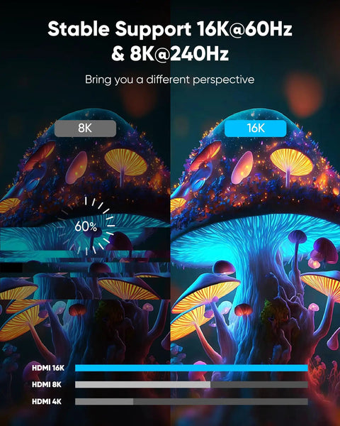 Stable support for 16K and 8K HDMI displays with vibrant mushroom visuals, showcasing the cable's high performance.