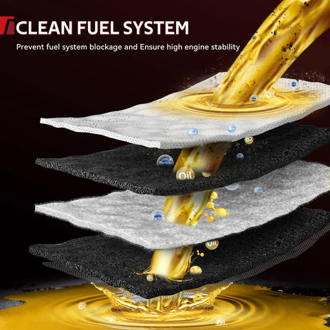 Illustration of clean fuel system layers showing filtered oil flow through multiple filters for fuel purity.
