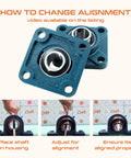 2 Pack UCF20516 Pillow Block Bearings With Chrome Steel Body 1 Inch Bore Square Flange Mounted Workhorse Bearings For Machinery ISO 9001 Certified Built To Last Durable And Reliable Performance, square flange bearing alignment guide