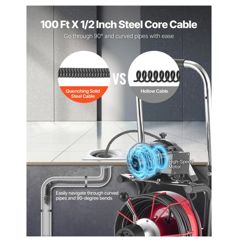 Rock Solid 100 Ft Drain Cleaner Machine 8 Cutter Sewer Snake Auger steel cable illustration navigating through curved pipes.