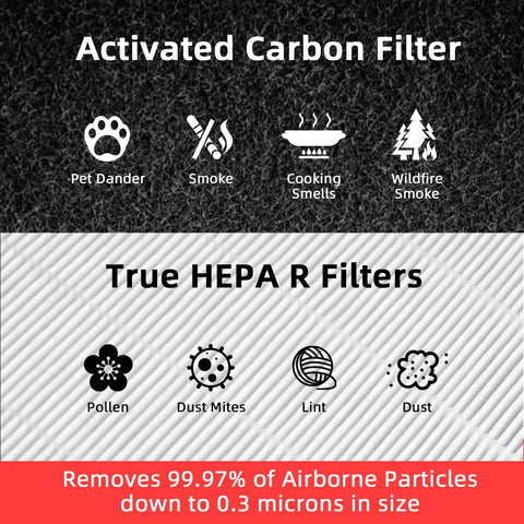 Replacement Filters Kit For HPA300 Series Air Purifier graphic with filtration benefits and efficiency details