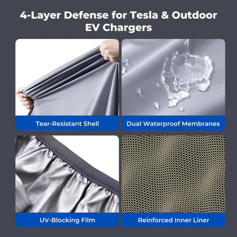 Heavy Duty EV Charger Cover For Tesla Wall Connector And Level 2 Plug With Rock Solid Buckle Straps, showing tear-resistant shell and waterproof layers.