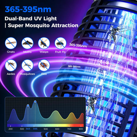 Cordless 4-In-1 Bug Zapper for Outdoor Use showing UV light attraction for mosquitoes and insects, with graph and product close-up