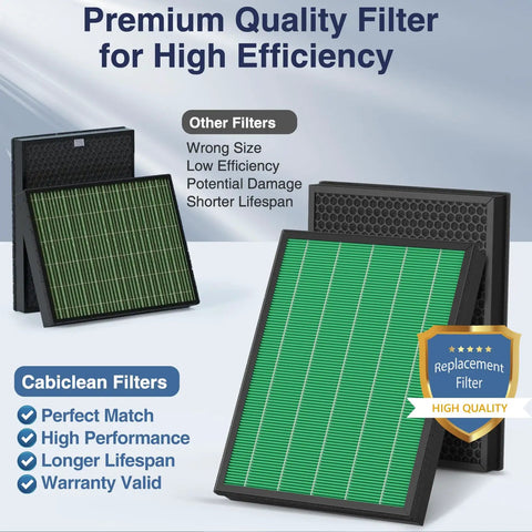 Premium filters for Max2 400/400S air purifiers, showcasing HEPA and activated carbon layers for capturing particles and odors.