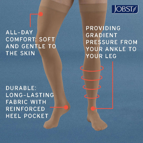 Relief Thigh High Graduated Compression Stockings For Daily Wear, 15 To 20 MmHg, beige, showing gradient pressure diagram.