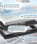 Tesla Model 3 Cabin Air Filter And Model Y Replacement 2 Pack 3 Stage Filtration For Fresher Interior Air 1 To 1 Fit Easy Install