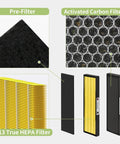 Germ Guardian Compatible HEPA Filter C Replacement For Pet Air Purifier, H13 filter and carbon pre-filter close-up