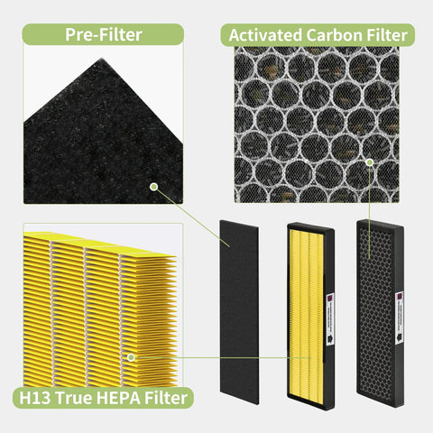 Germ Guardian Compatible HEPA Filter C Replacement For Pet Air Purifier, H13 filter and carbon pre-filter close-up