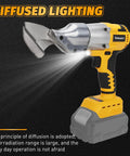 Cordless Sheet Metal Shear For 20V Battery, Boss Grade Brushless Electric Metal Cutter With 360 Degree Pivoting Head And 133 Ft Lbs Torque, Cuts Iron Up To 20 Gauge Like A Pro, Tool Only, Battery Not Included