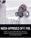 Person wearing respirator with Performance Supply Kit For Paint Jobs With 6000 Series Replacement Cartridges And P95 Filters