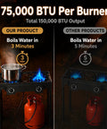 Two Burner Propane Stove for Outdoor Cooking with 150,000 BTU total showing boiling water faster than other stoves
