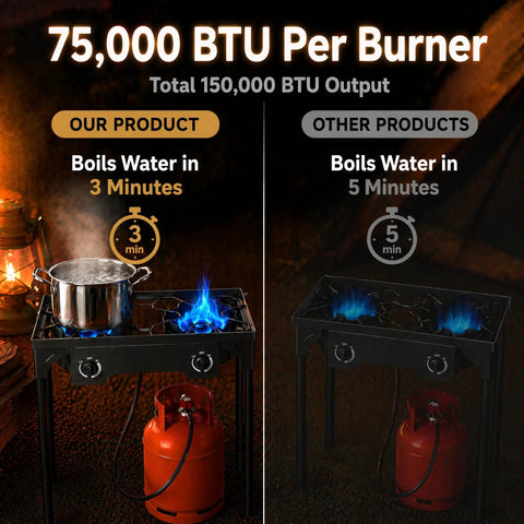 Two Burner Propane Stove for Outdoor Cooking with 150,000 BTU total showing boiling water faster than other stoves