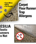 Illustration showing carpet runner with allergens and clear plastic runner for comparison.