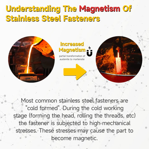 Understanding the magnetism of stainless steel fasteners with images showing molten steel and increased magnetism process