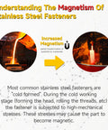 Magnetism in stainless steel fasteners cold forming process.