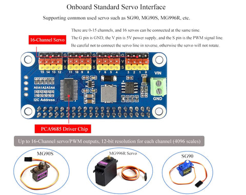 Dope Pro-Grade 16 Channel I2C Servo Driver Hat For Raspberry Pi Five Four Three B Plus Zero Zero W Zero WH And Jetson Nano, 12-Bit Resolution, showcasing servo connections and outputs