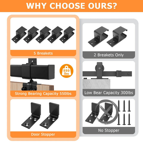 Image of 8Ft Box Rail Exterior Barn Door Hardware Kit components showing brackets, stoppers, and track system with 550 lbs capacity.