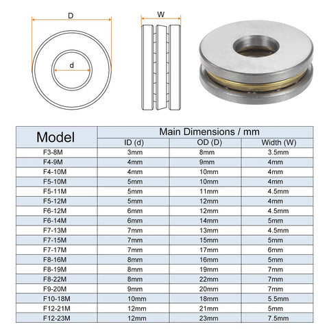F8-22M miniature thrust ball bearings with washers; 8mm bore, 22mm OD, chrome steel, diagram + table