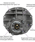 Rear view of 9 Inch Helical Gear Posi 3rd Member Assembly With 3.50 Ratio And 31 Spline Axles, Nodular Iron Case