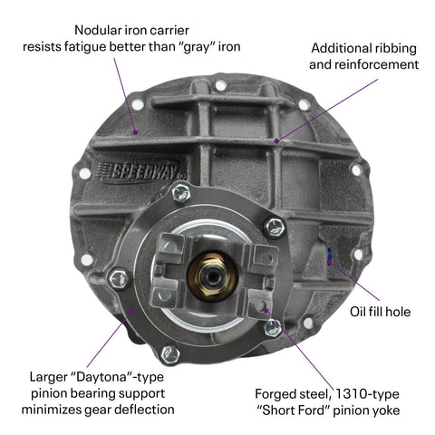 Rear view of 9 Inch Helical Gear Posi 3rd Member Assembly With 3.50 Ratio And 31 Spline Axles, Nodular Iron Case